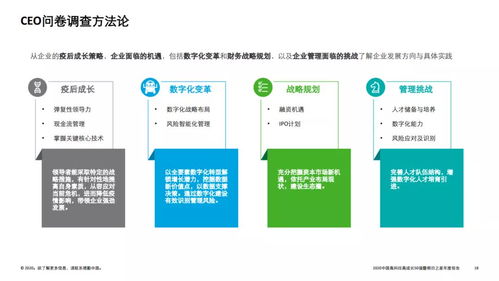 2020德勤中國(guó)高科技高成長(zhǎng)50強(qiáng)暨明日之星榜單 技術(shù)創(chuàng)新的新航標(biāo)與未來(lái)布局