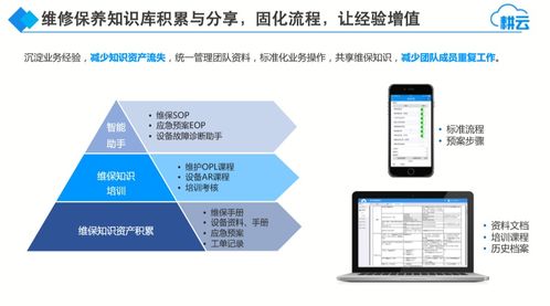 設(shè)備維護(hù)管理系統(tǒng)移動應(yīng)用中的信息知識自動推送與信息安全設(shè)備銷售集成方案